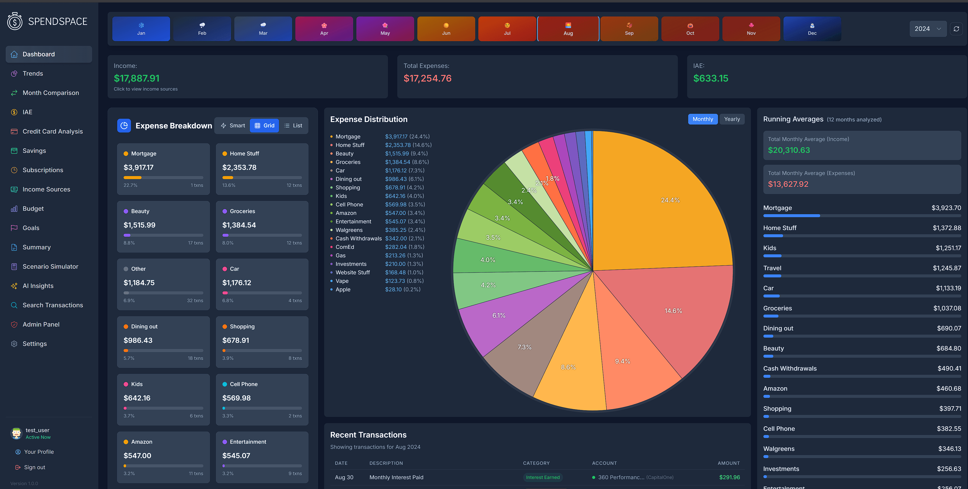 SpendSpace Dashboard - See your spending patterns