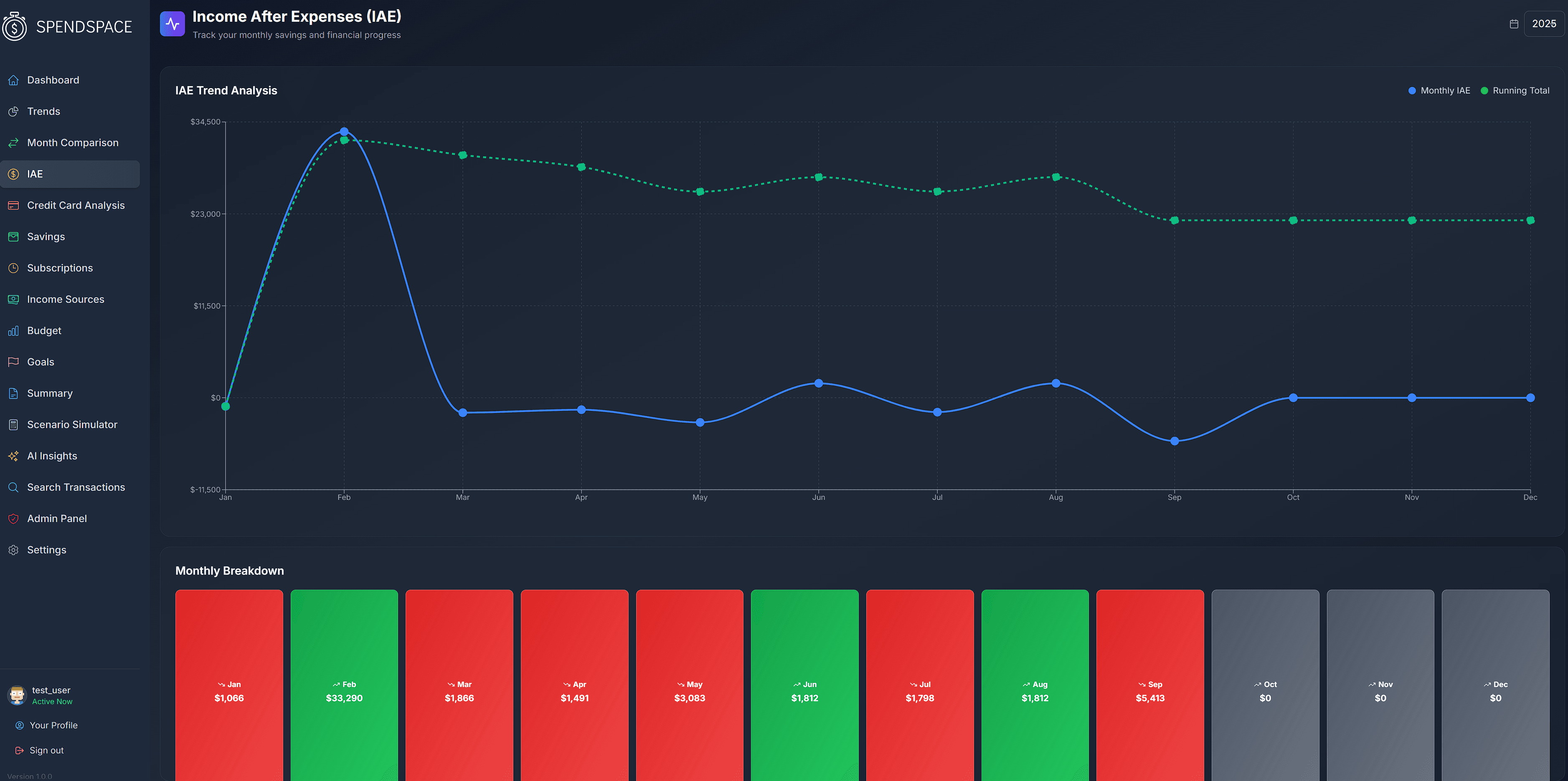 Know If You're Winning Each Month