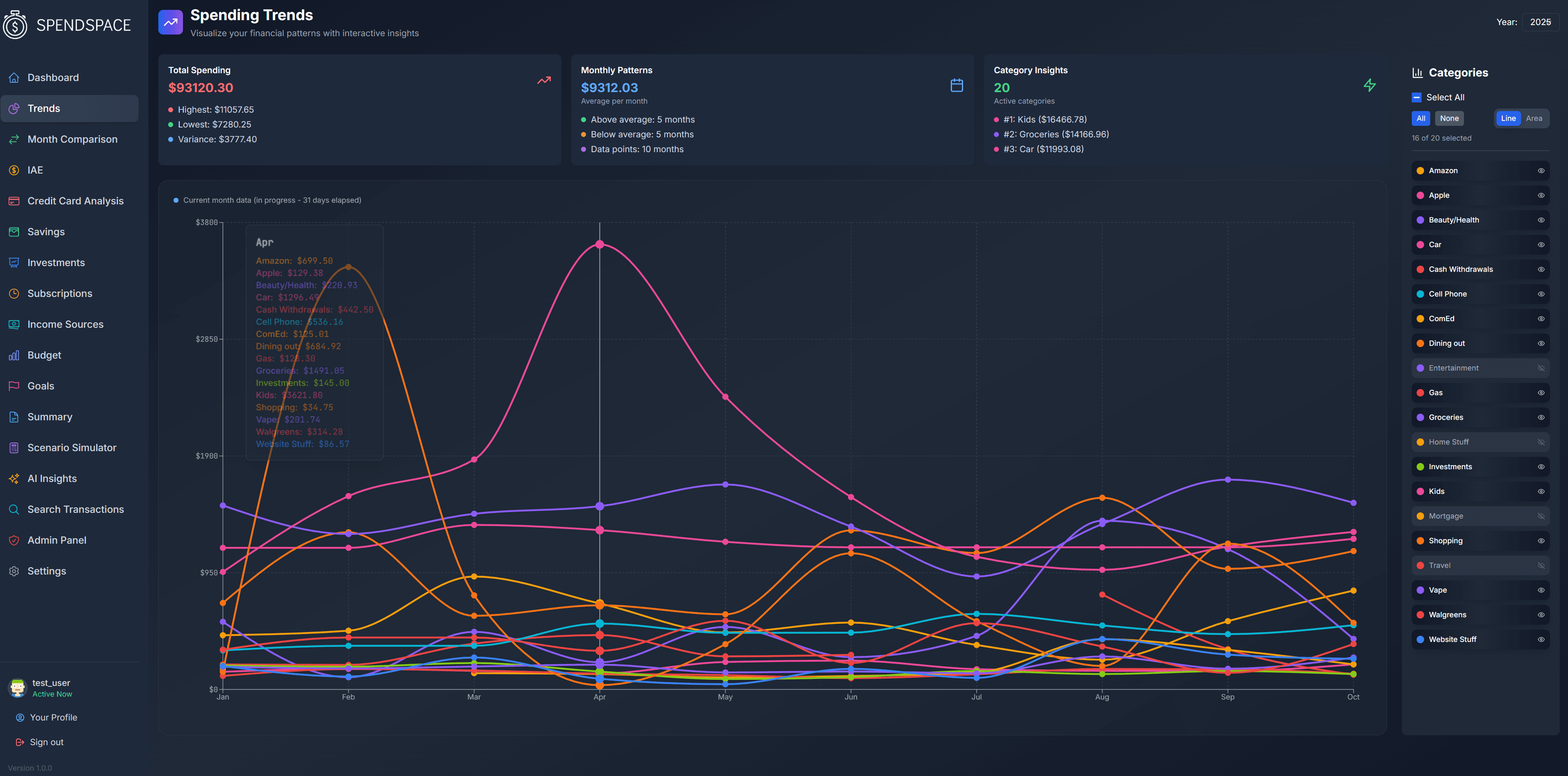 SpendSpace Trends